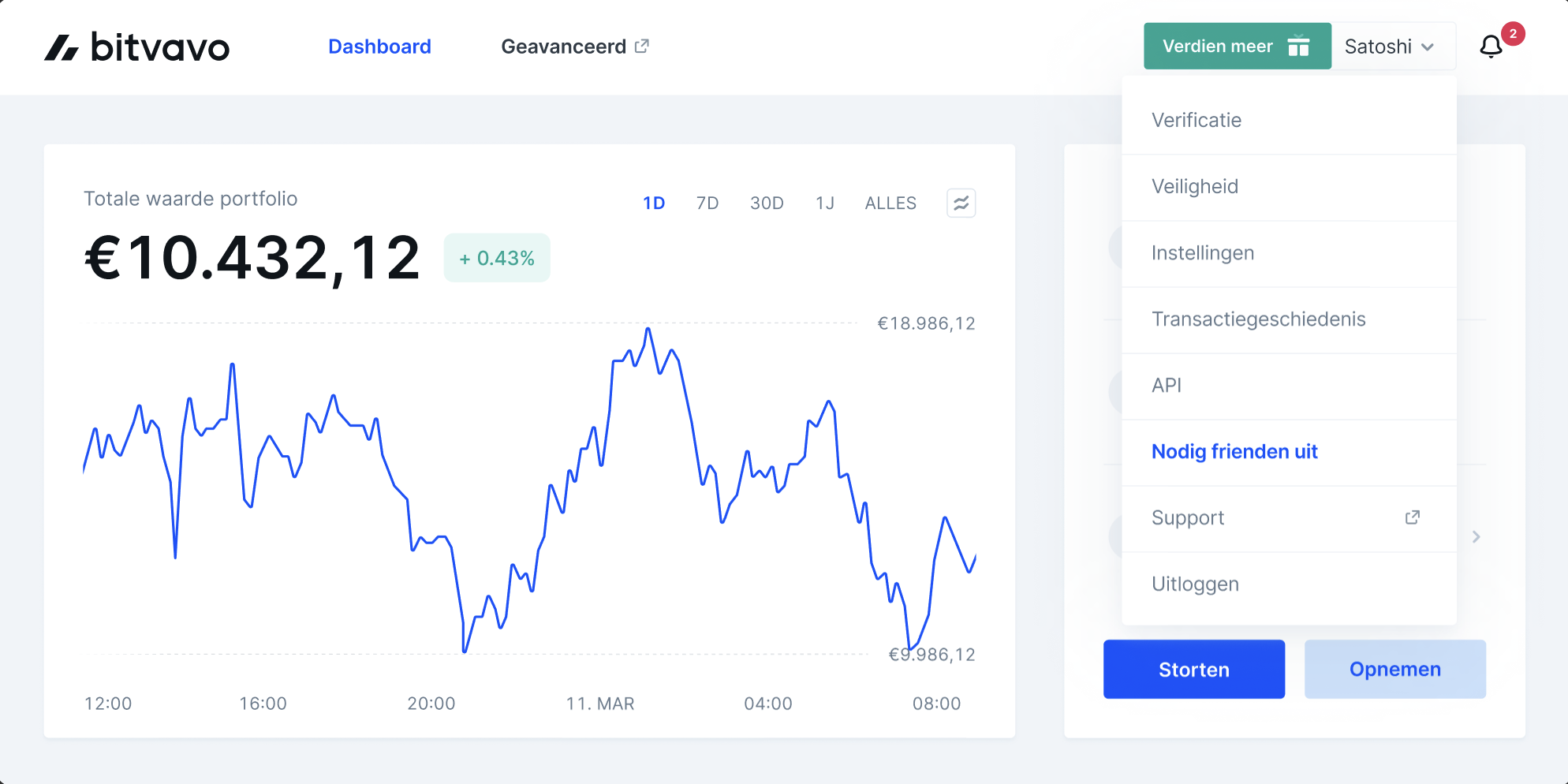 Is Bitvavo account gratis